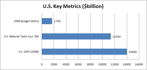 U.S. Key Metrics